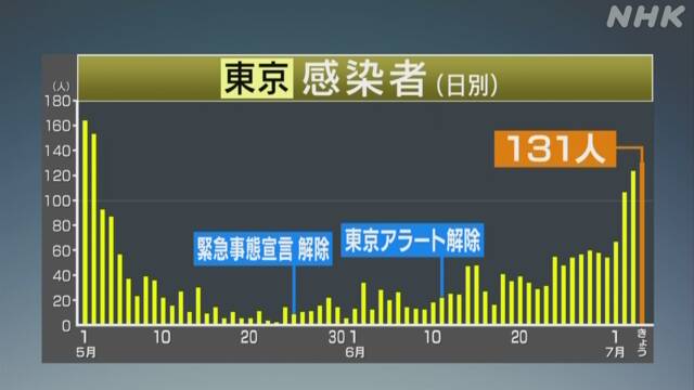 パリ最新情報「ロックダウンは出来ればしたくない。第二波、各国政府の苦悩と怖い話」